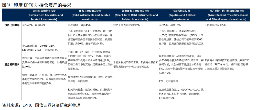 印度股市長(zhǎng)牛的秘訣：T+0交易、嚴(yán)格監(jiān)管、良性的“回購(gòu)文化”、共同基金廣泛參與......