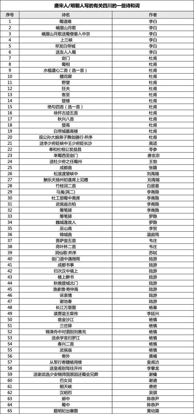 成都女博士二十多分鐘背誦83首古詩詞，獲杜甫草堂終身免票：兩個月背了超6400字