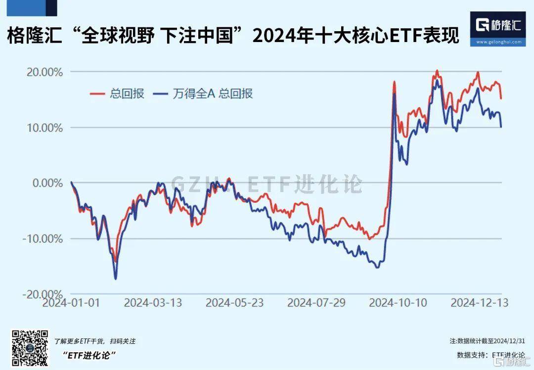 午后全線上漲！資金開始抄底？