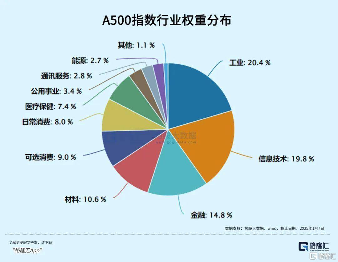 午后全線上漲！資金開始抄底？