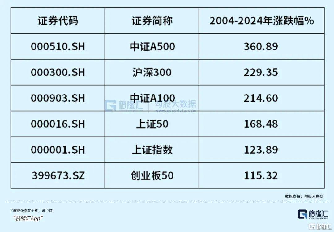 午后全線上漲！資金開始抄底？