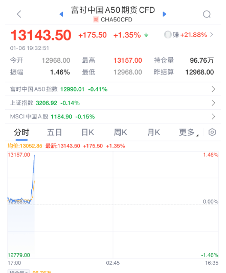 突發(fā)暴漲！剛剛，大利好來了！
