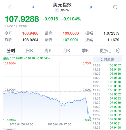 突發(fā)暴漲！剛剛，大利好來了！