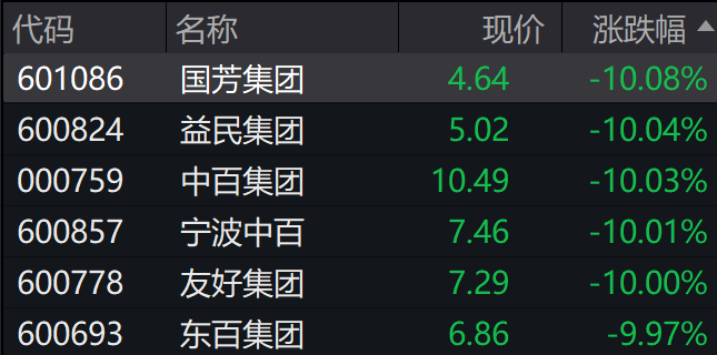 A股集體上漲，微盤領(lǐng)漲，寧德時(shí)代、騰訊跌5％，國(guó)債期貨集體下跌