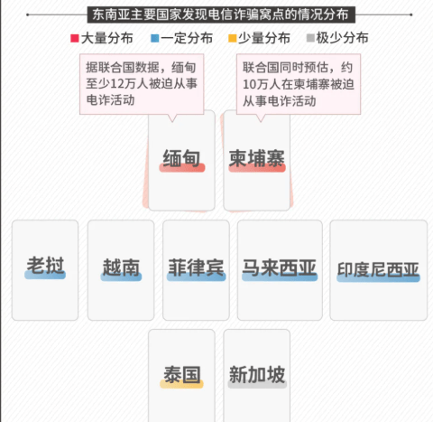全面升級的緬甸電詐團(tuán)隊(duì)，遠(yuǎn)不是你想象中的草臺班子