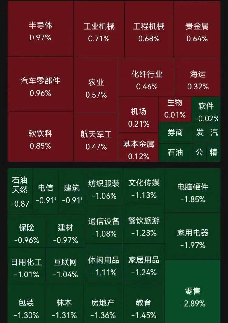 滬指失守3200點，芯片股走強，寒武紀再創(chuàng)歷史新高！段永平出手：買入騰訊、茅臺