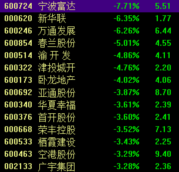 滬指失守3200點，芯片股走強，寒武紀再創(chuàng)歷史新高！段永平出手：買入騰訊、茅臺