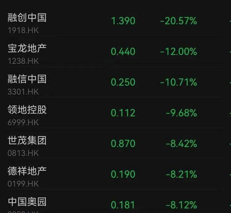 滬指失守3200點，芯片股走強，寒武紀再創(chuàng)歷史新高！段永平出手：買入騰訊、茅臺