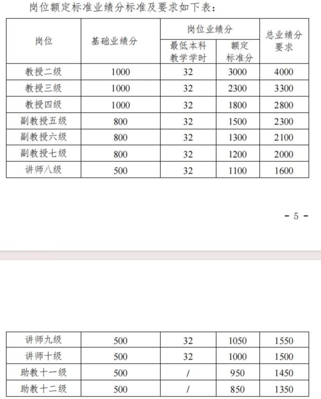 江蘇大學(xué)教師吐槽考核“一刀切”：新增800余門課程，有理科老師為教學(xué)學(xué)時達標去教軍事理論