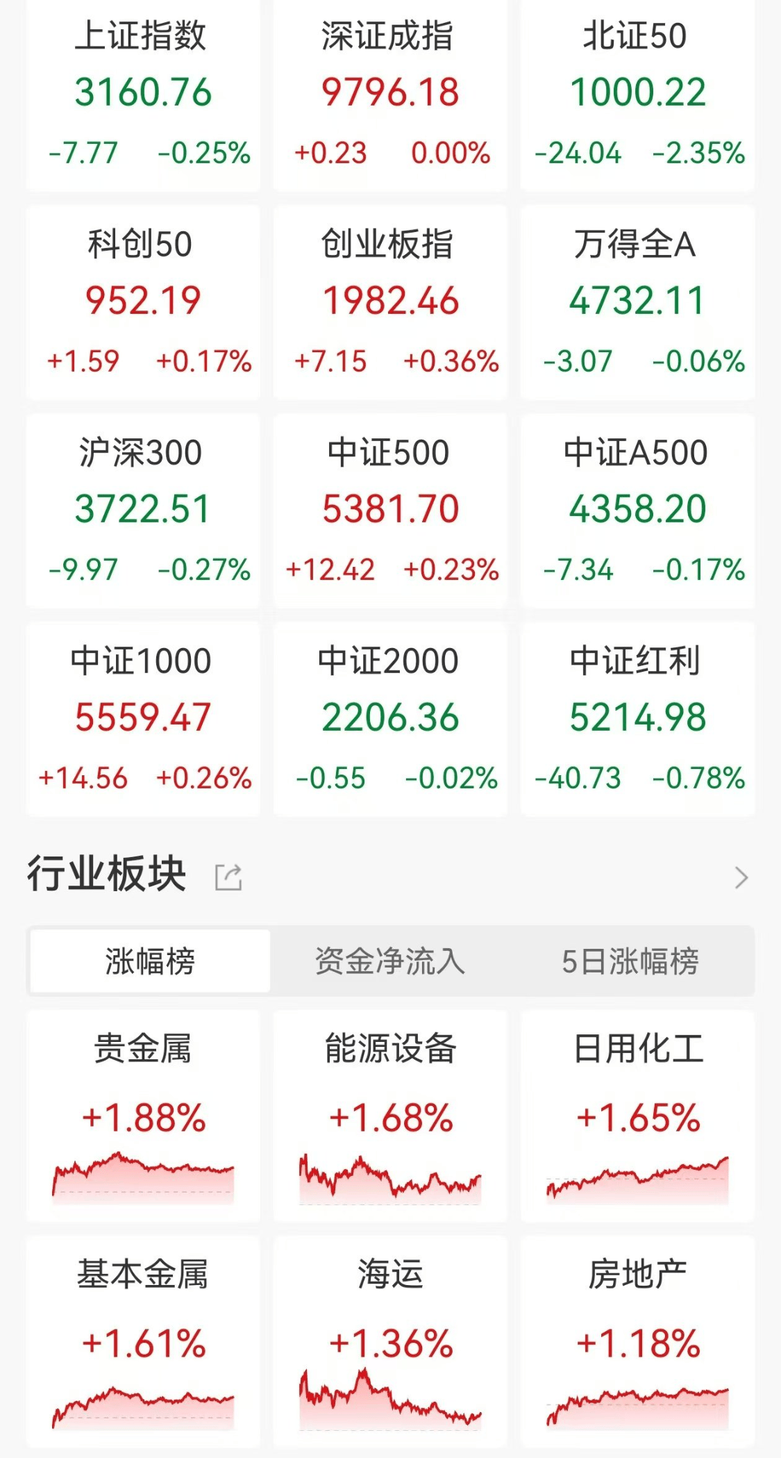 郭施亮：滬指17年長(zhǎng)期徘徊在3000點(diǎn)至3500點(diǎn)，已無(wú)法代表中國(guó)股市，建議重新設(shè)立A股成份股指數(shù)取代滬指，提升中國(guó)股市國(guó)際形象