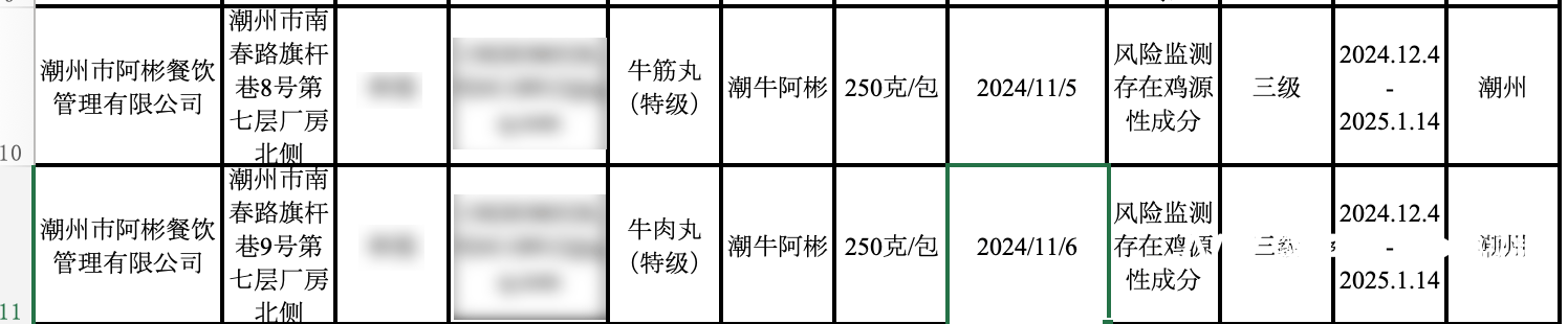 牛肉丸檢出了雞成分，潮州知名火鍋阿彬牛肉被要求召回產(chǎn)品