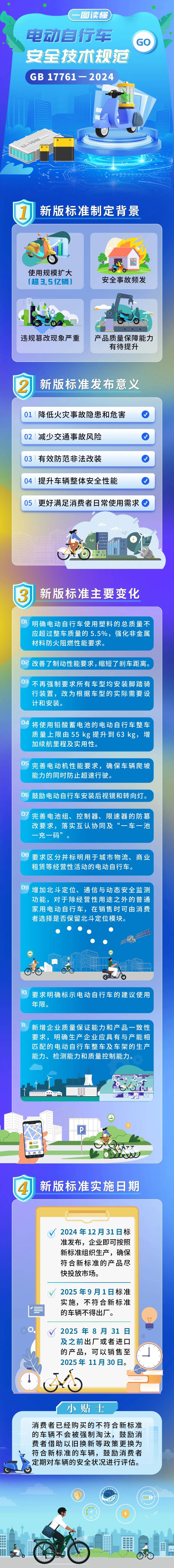 關(guān)于“小電驢”，強(qiáng)制性國(guó)家標(biāo)準(zhǔn)正式發(fā)布！