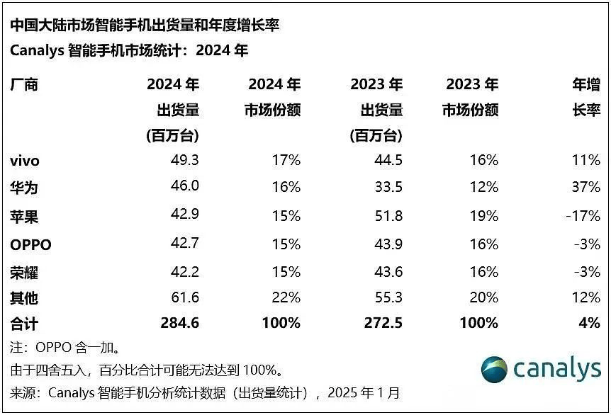 趙明卷入離職風(fēng)波，或是榮耀要流血上市前兆