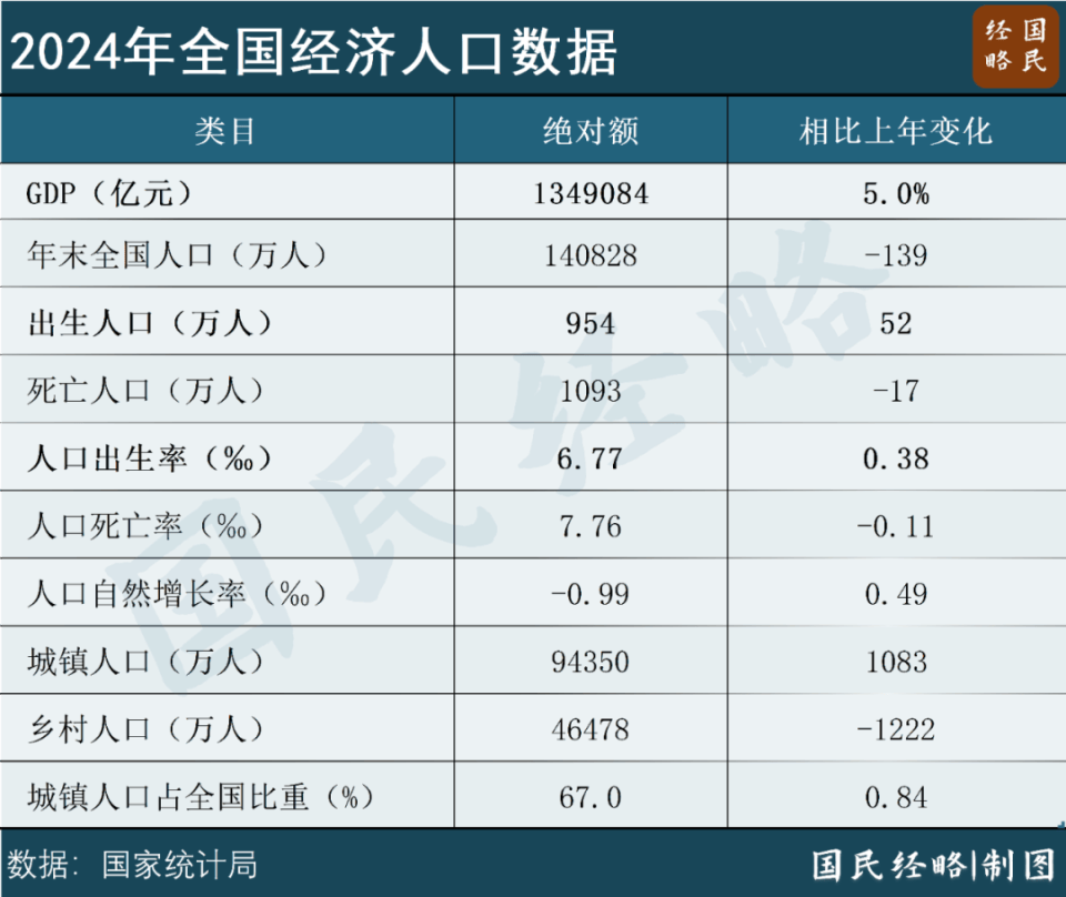 大增52萬(wàn)！中國(guó)出生人口逆轉(zhuǎn)，什么信號(hào)