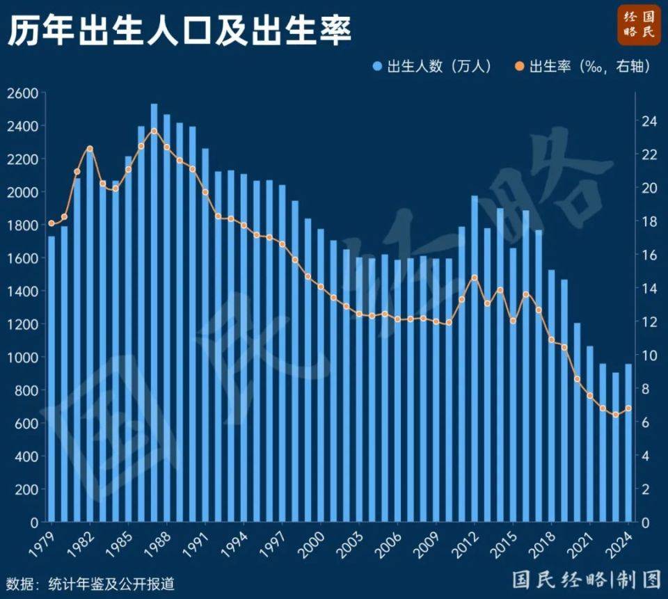 大增52萬(wàn)！中國(guó)出生人口逆轉(zhuǎn)，什么信號(hào)