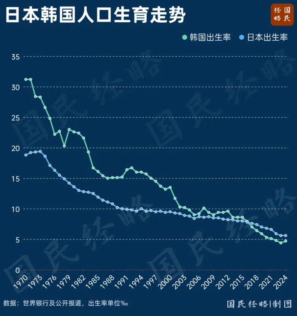 大增52萬(wàn)！中國(guó)出生人口逆轉(zhuǎn)，什么信號(hào)