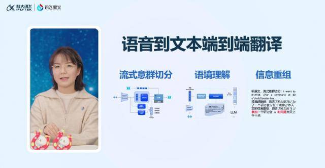 科大訊飛發(fā)布星火語(yǔ)音同傳大模型，端到端同傳媲美人類專業(yè)譯員