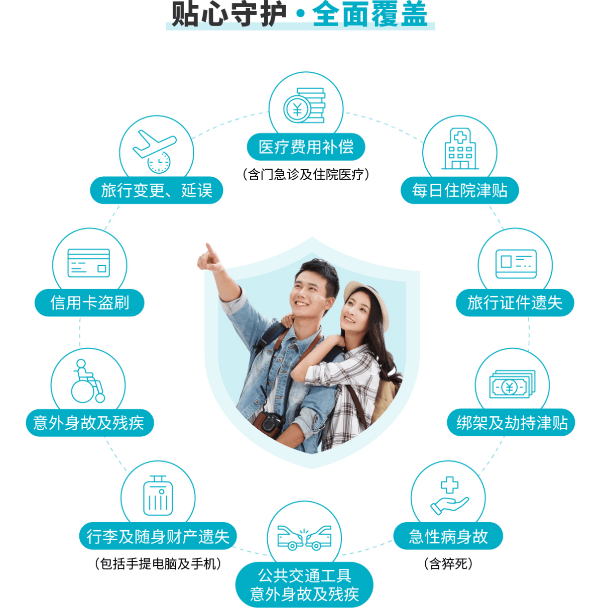 境外出游被綁架，保險(xiǎn)能賠嗎？身故可賠、住院可賠、被綁一天賠3000元津貼