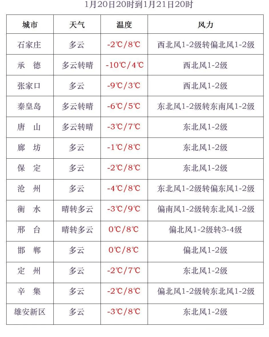 中到大雪+雨夾雪！大范圍雨雪將上線！河北降雪時(shí)間→