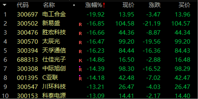 歷史罕見，超11億股封漲停，DeepSeek概念爆了！龍頭卻另有其人？來看三大維度解析
