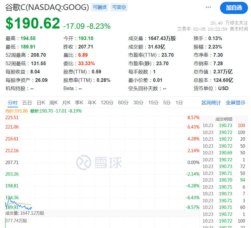 突然，降息50個(gè)基點(diǎn)！