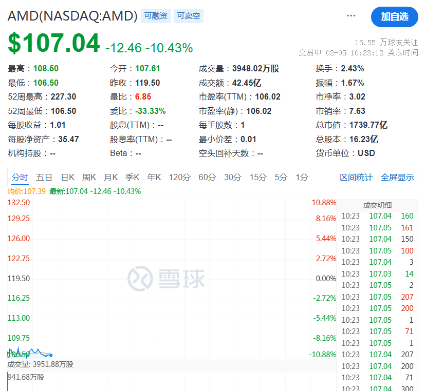 突然，降息50個(gè)基點(diǎn)！