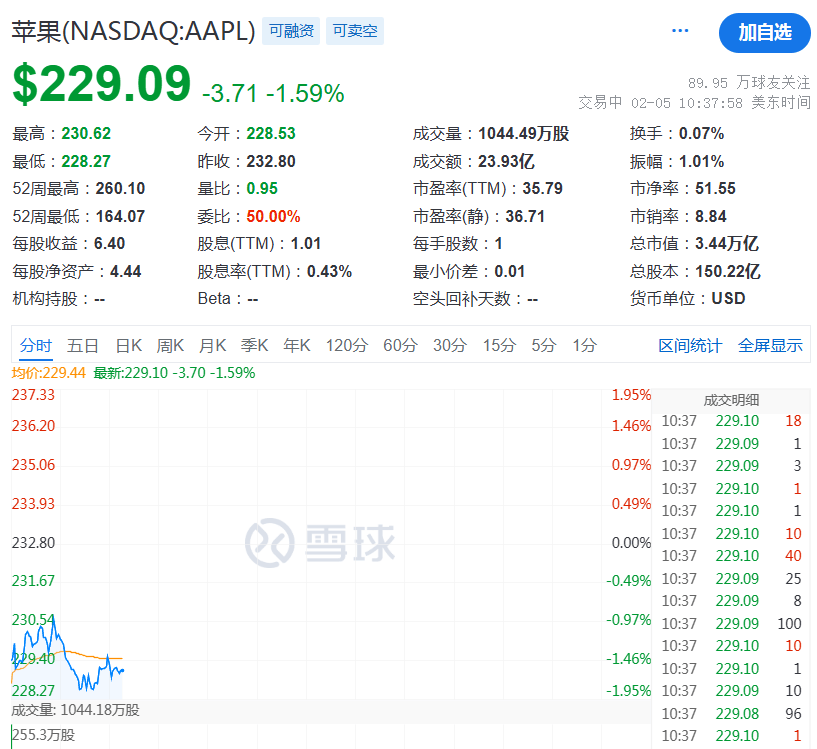 突然，降息50個(gè)基點(diǎn)！