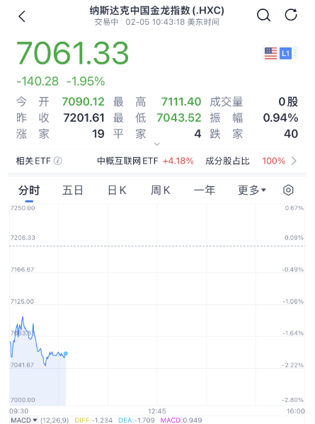 突然，降息50個(gè)基點(diǎn)！