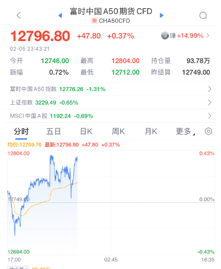 突然，降息50個(gè)基點(diǎn)！