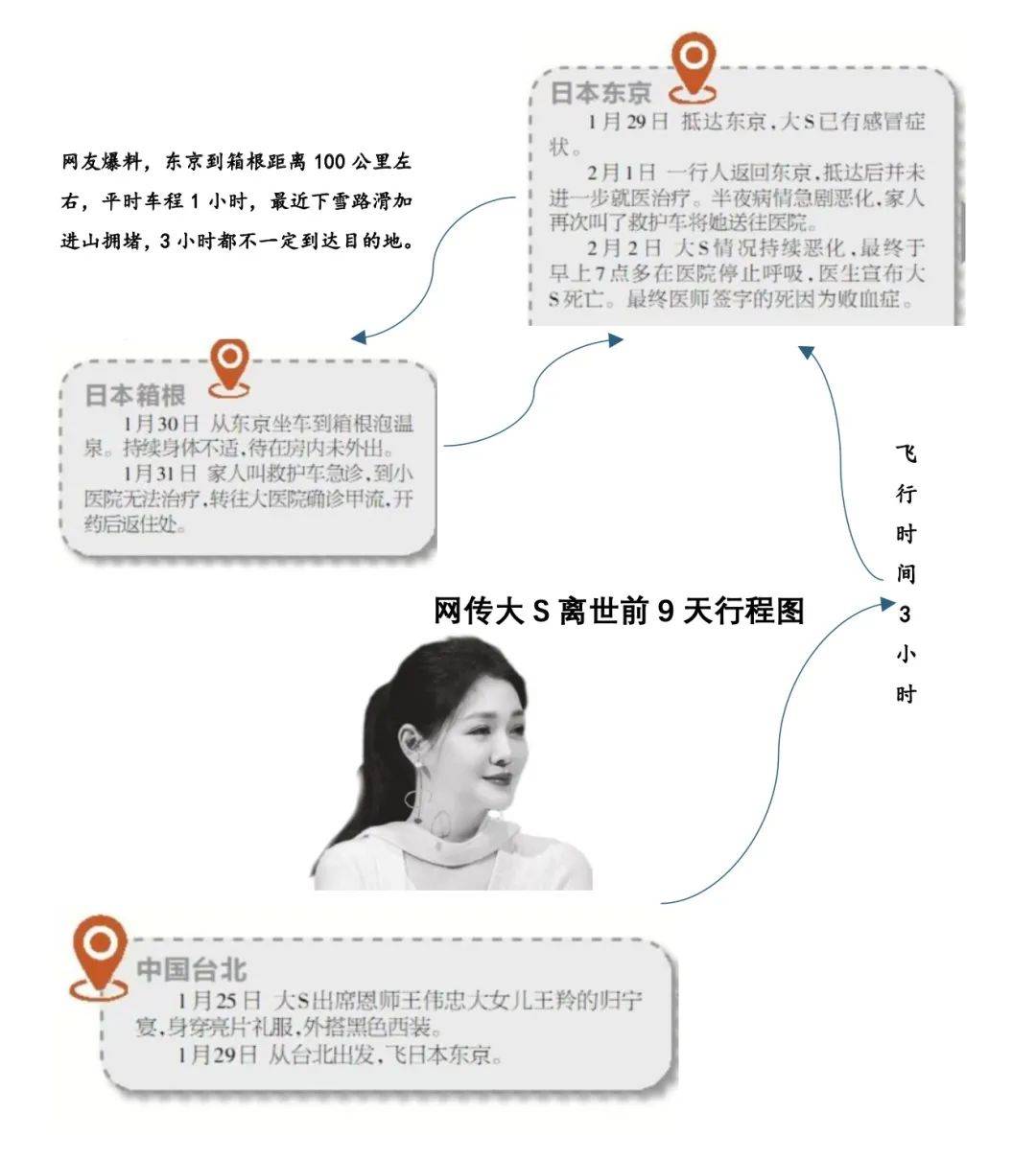 大S死因更正為敗血癥！每2.8秒就有一個人因這病離世！千萬不要拖