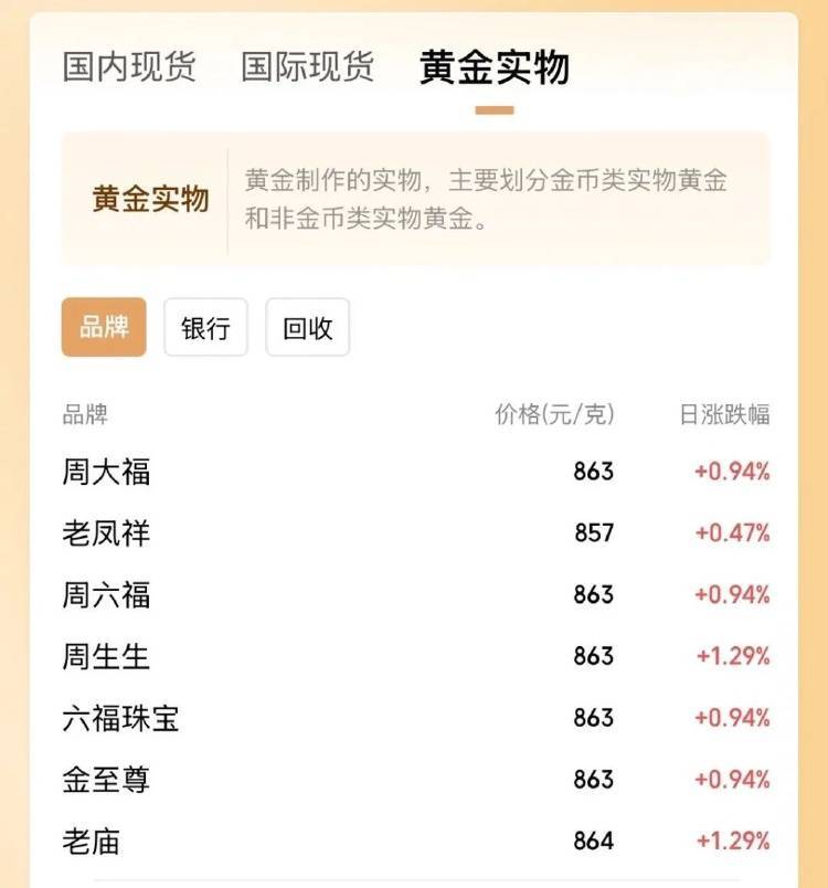 金價(jià)突破860元/克，有人跨城買：排了好長(zhǎng)的隊(duì)，下手晚了就搶光