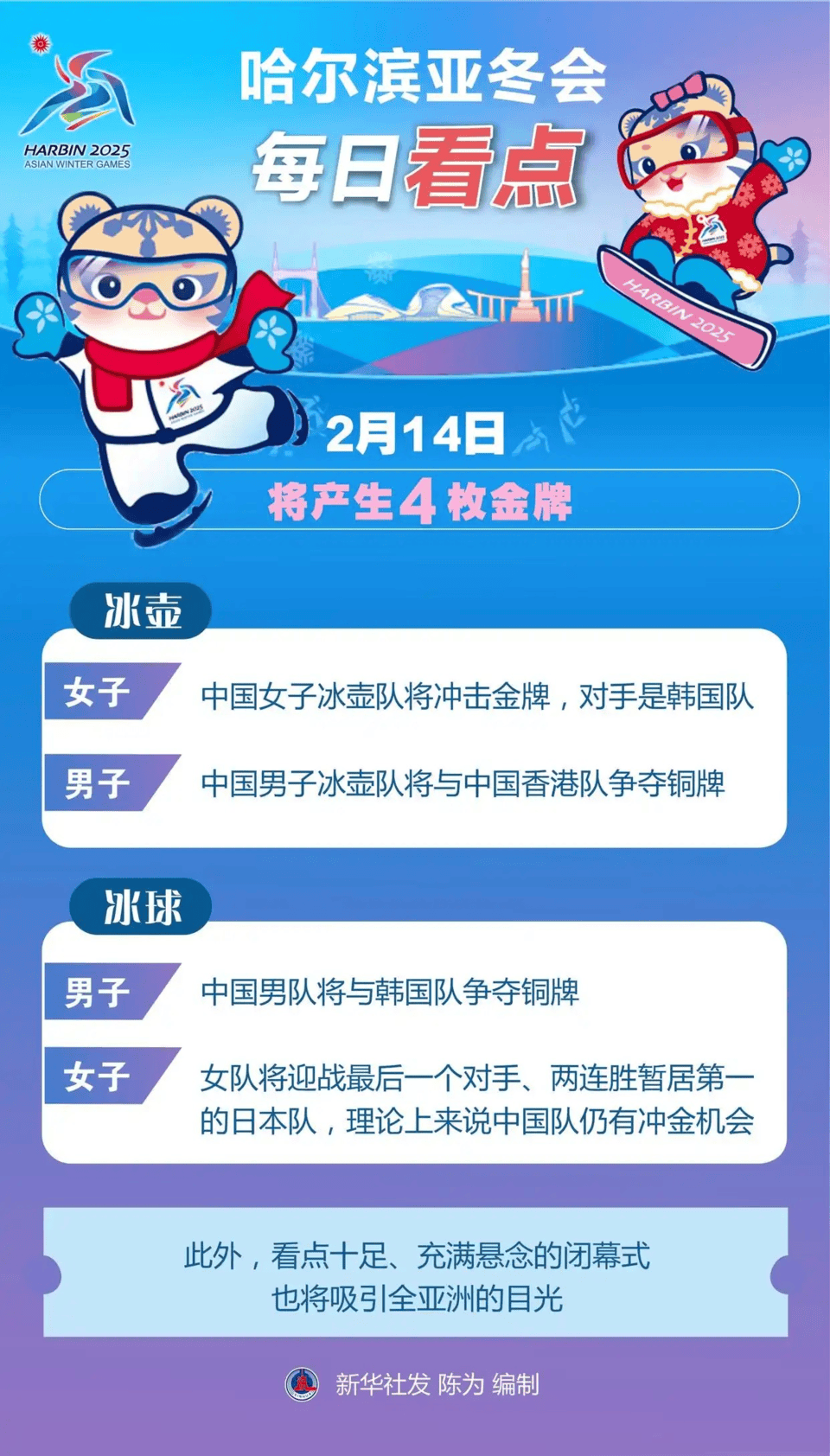 亞冬會|閉幕日還剩四金懸念，中國隊有望沖擊金牌數(shù)歷史紀錄