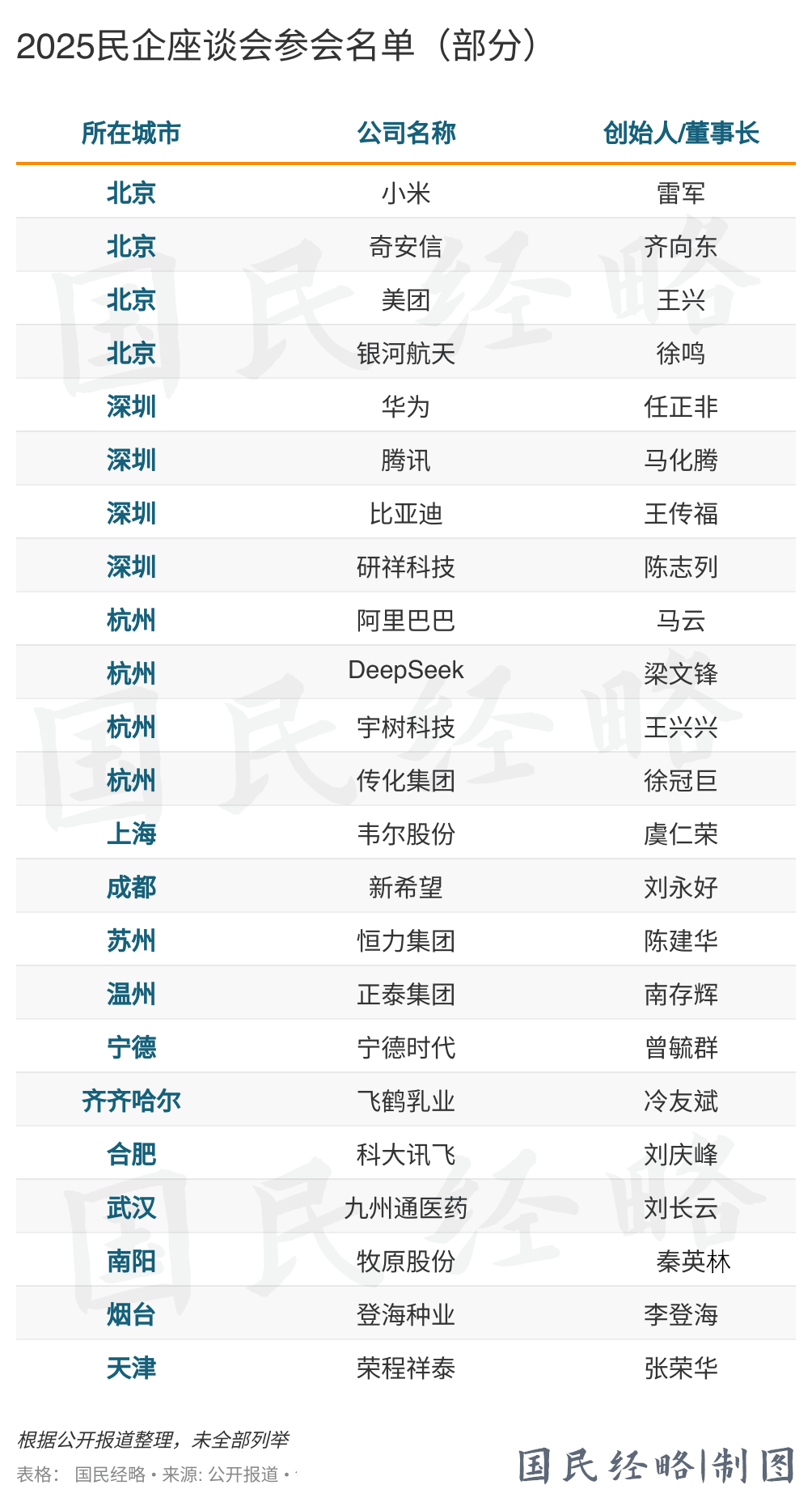 最高層級座談會，誰晉級，誰缺席了