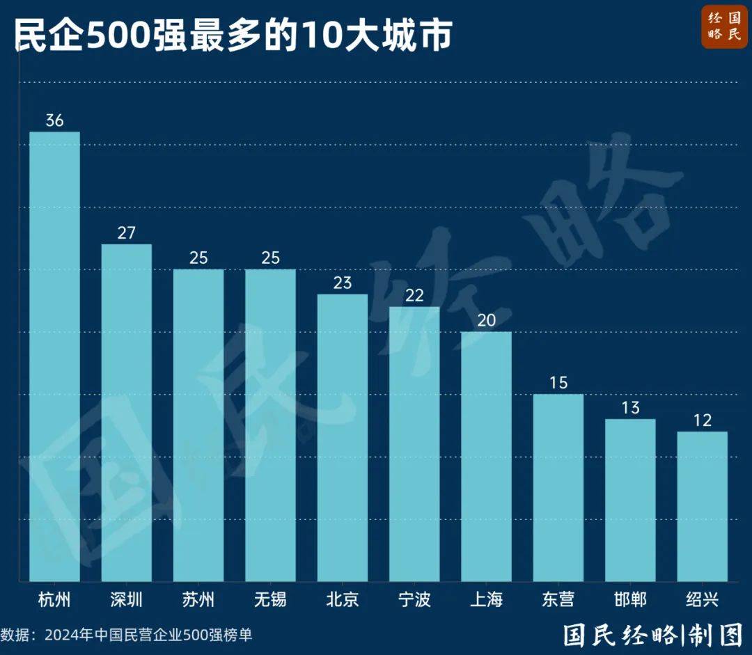 最高層級座談會，誰晉級，誰缺席了