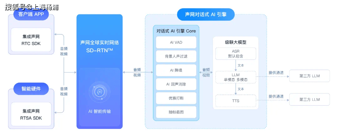 15分鐘讓DeepSeek開口說(shuō)話！楊浦企業(yè)上新對(duì)話式AI引擎