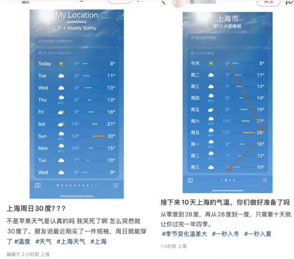 上海人，再堅(jiān)持兩天就能脫棉襖了！最高直沖23℃！能順利入春嗎？