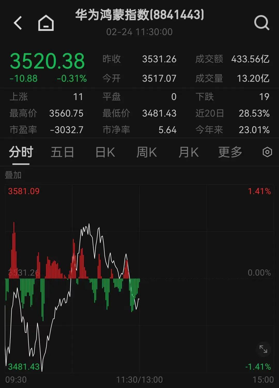 人民幣，突然大漲！華為大消息