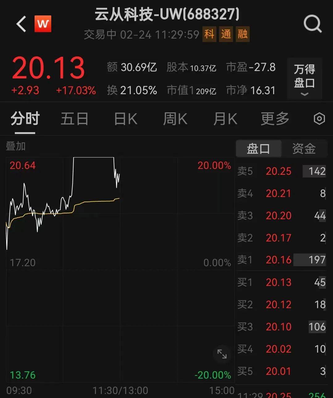 人民幣，突然大漲！華為大消息