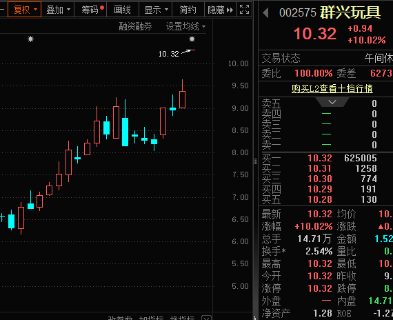 一字漲停，重大資產(chǎn)重組披露！殼資源股揭秘