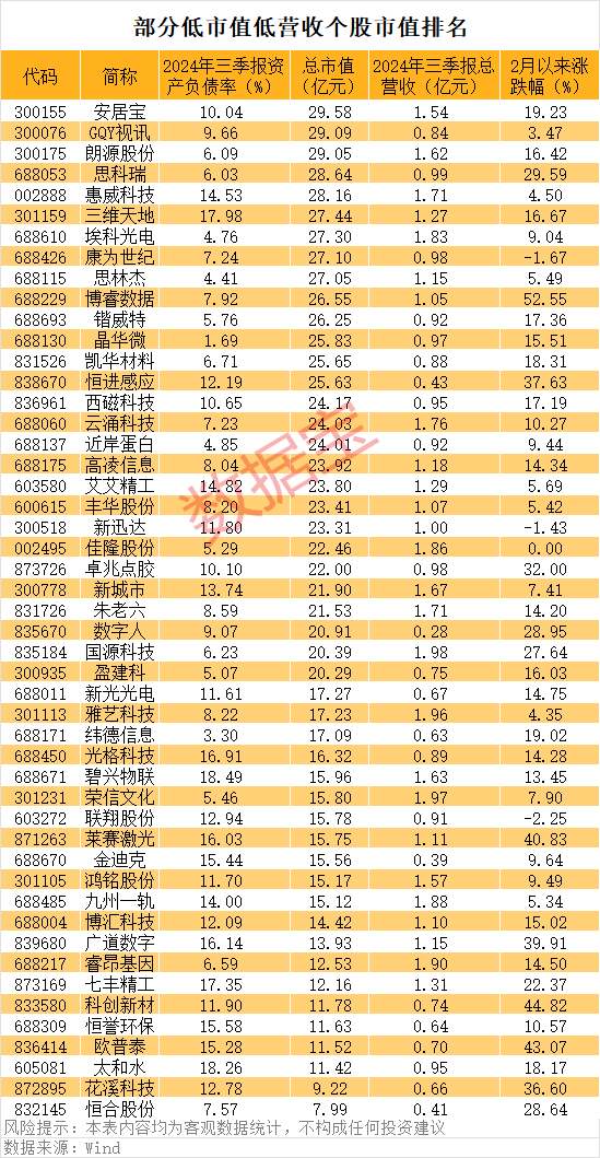 一字漲停，重大資產(chǎn)重組披露！殼資源股揭秘