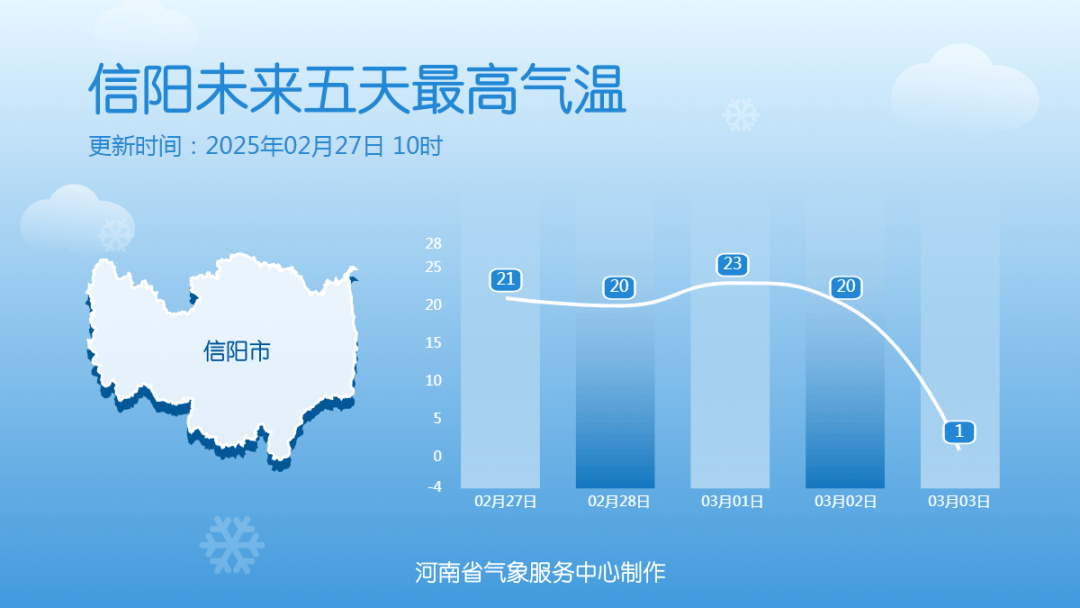 中雪、大到暴雪！河南將迎大范圍雨雪天氣，鄭州可能有中雪→