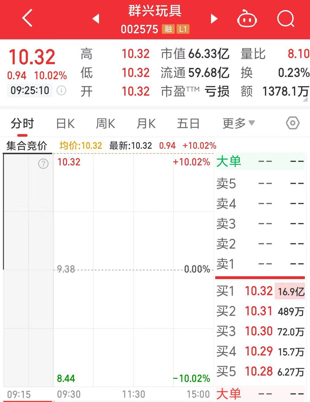 一字漲停近17億元封單！這家上市公司擬大手筆收購算力資產(chǎn)，搭上DeepSeek風(fēng)口