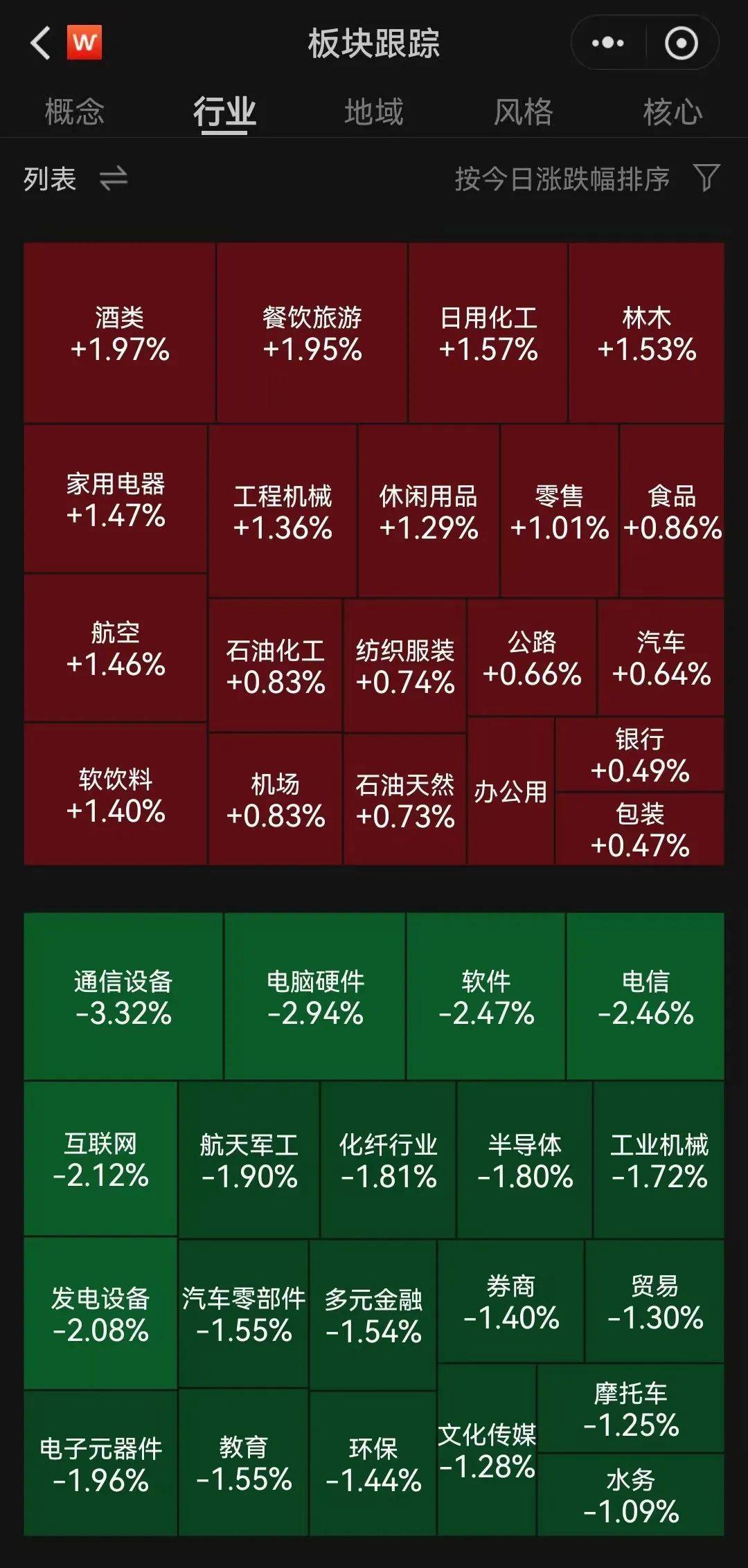 A股半日成交額1.3萬億元！機器人概念股震蕩調(diào)整，固態(tài)電池概念持續(xù)走高