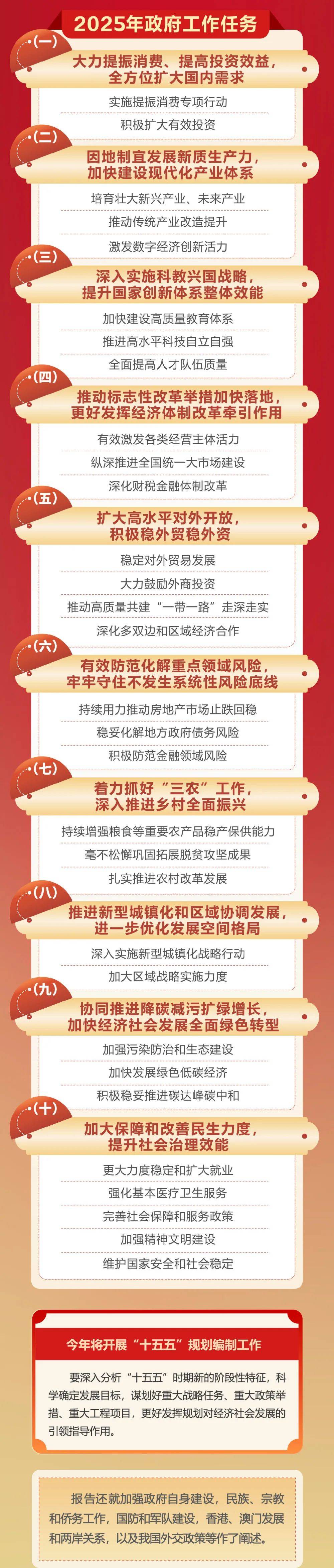 政府工作報(bào)告極簡(jiǎn)版來了！只有800字
