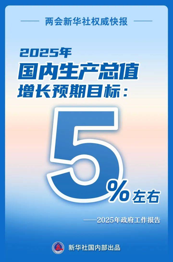 增長5%左右！剛剛，目標定了！
