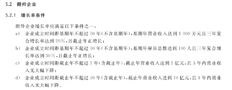 政府工作報告中的新詞“瞪羚企業(yè)”，是什么意思