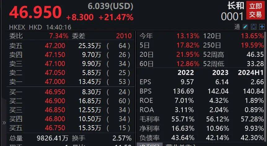 李嘉誠賣掉43個港口，價值1657億元！