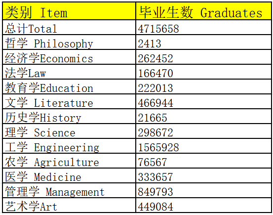 全球文科大敗局？