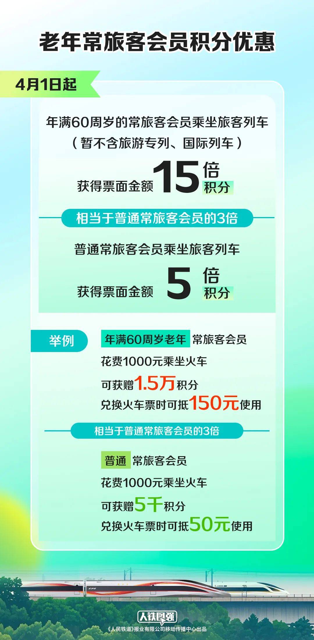 鐵路12306：4月1日起，有變！這些人有福了