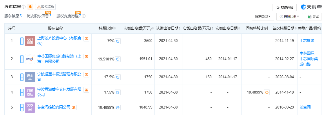 300億規(guī)模投資機構(gòu)關(guān)門？中芯聚源澄清